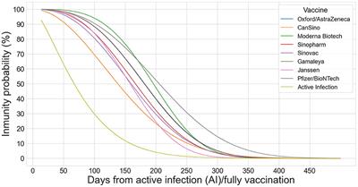 Predicting COVID-19 pandemic waves including vaccination data with deep learning